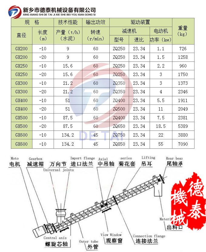 圆管螺旋输送机