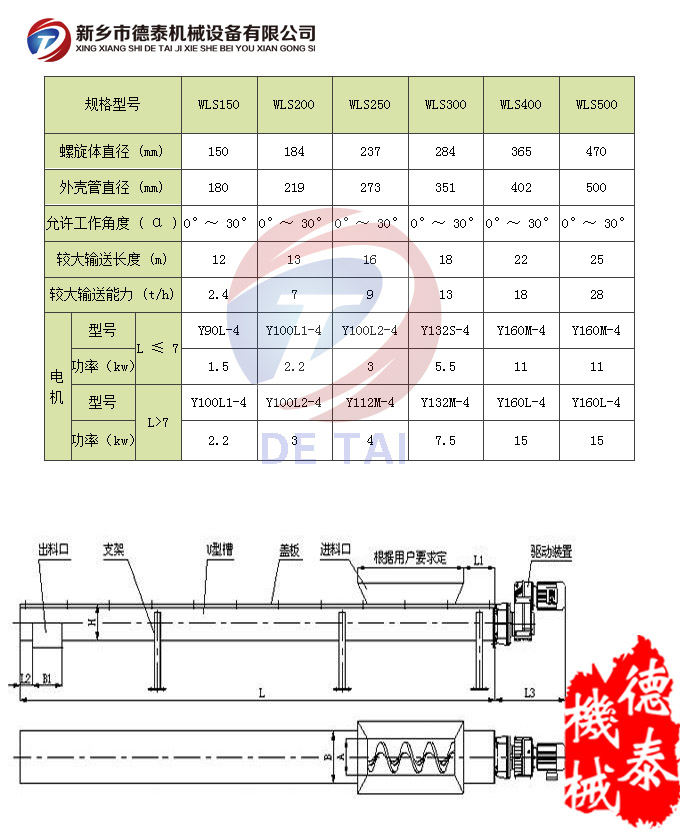 WLS无轴螺旋输送机