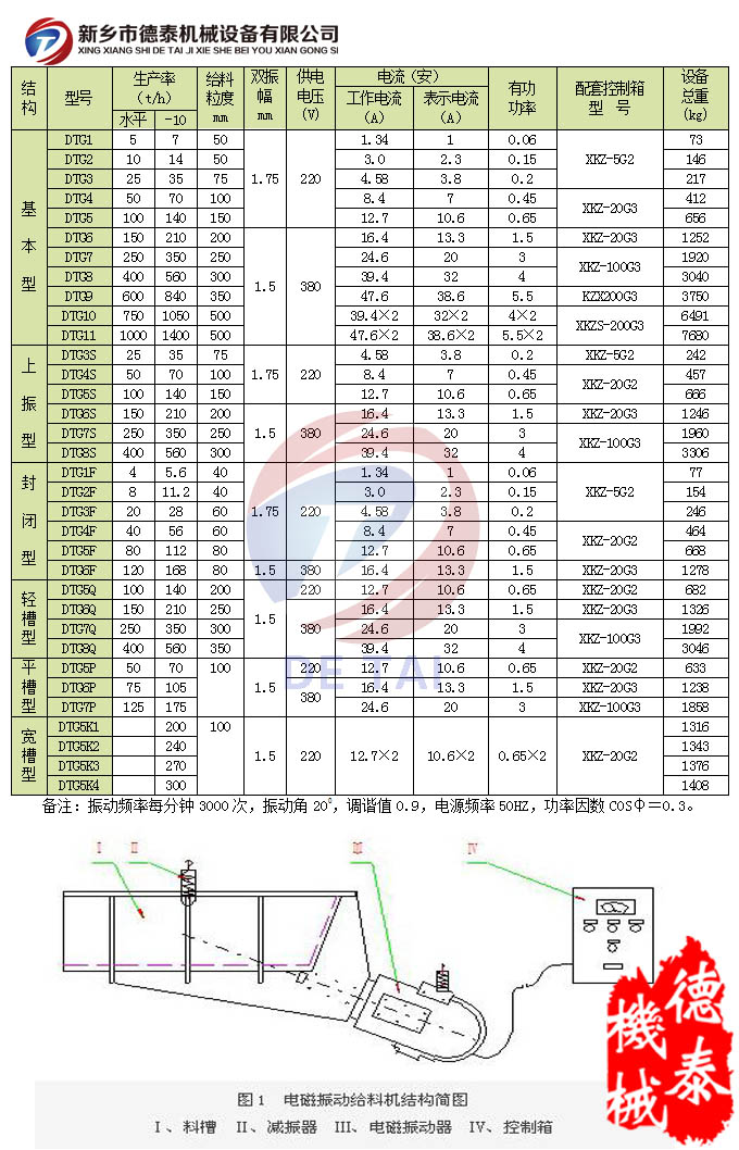 电磁振动给料机参数