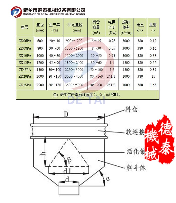 振动料斗技术参数