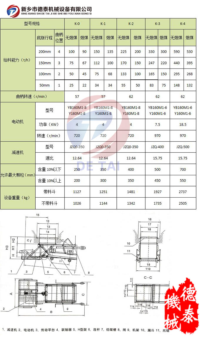 往复式给料机参数表