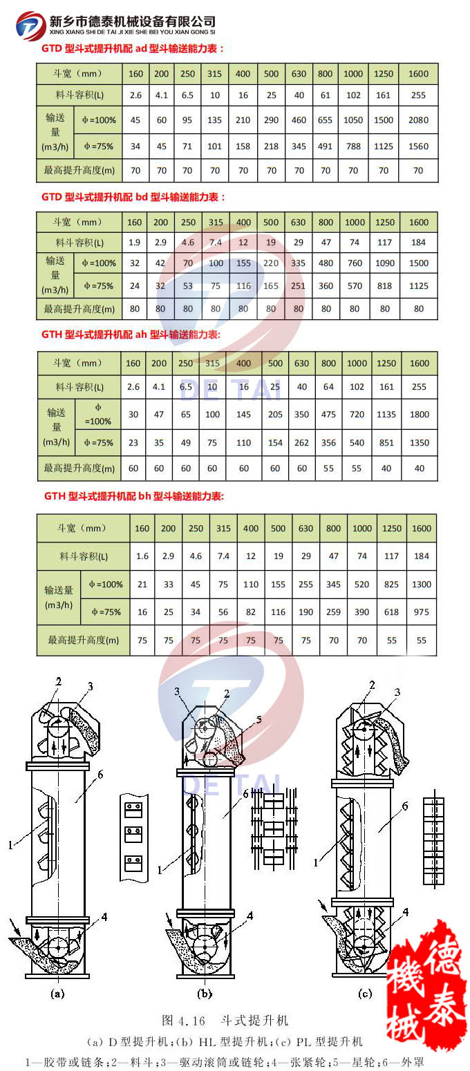 GTD斗式提升机技术参数