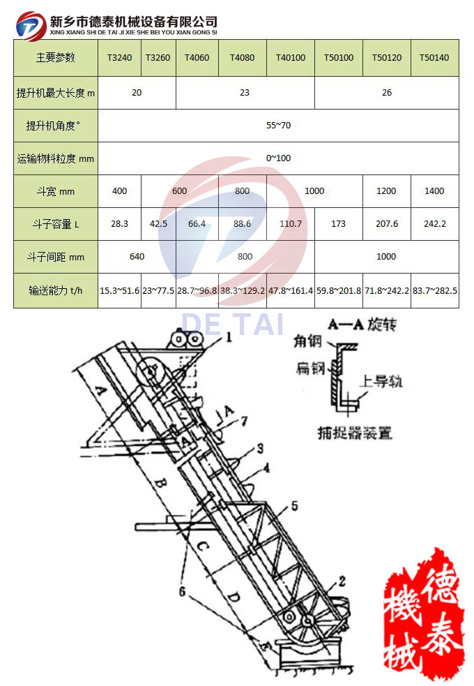 脱水捞坑斗式提升机技术参数