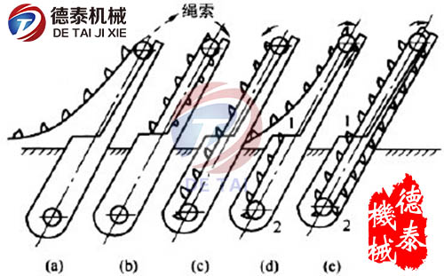 脱水捞坑斗提机