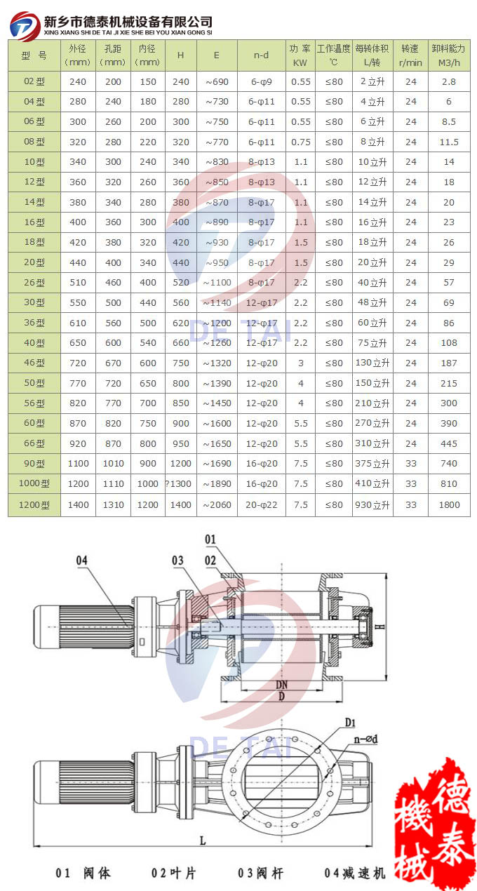 星型卸料器技术参数