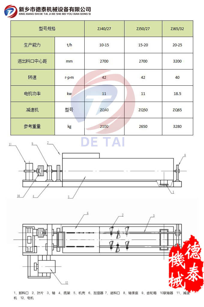 双轴搅拌机技术参数