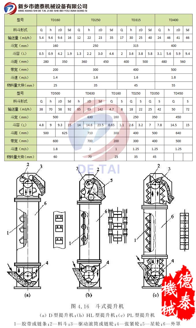 TD型斗式提升机技术参数