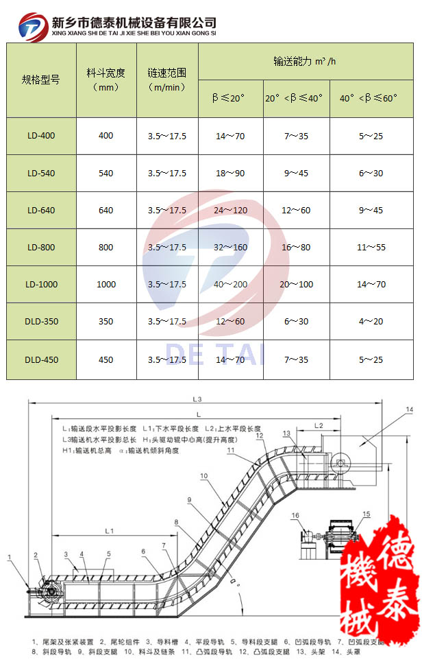 链斗式输送机