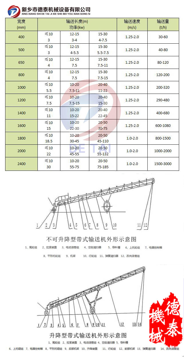 移动型带式输送机