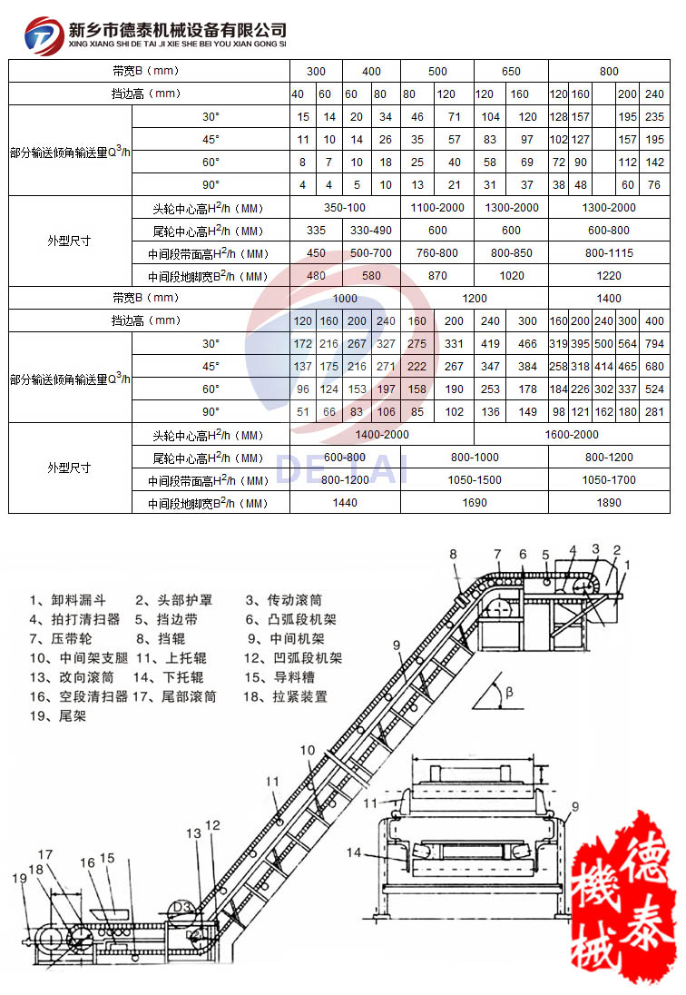 大倾角皮带机参数表