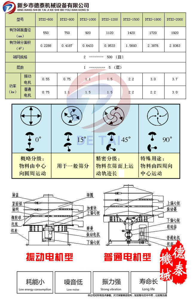 旋振筛参数表
