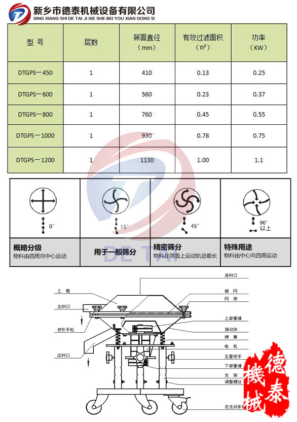 高频釉料筛技术参数
