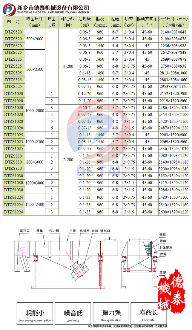 直线筛技术参数
