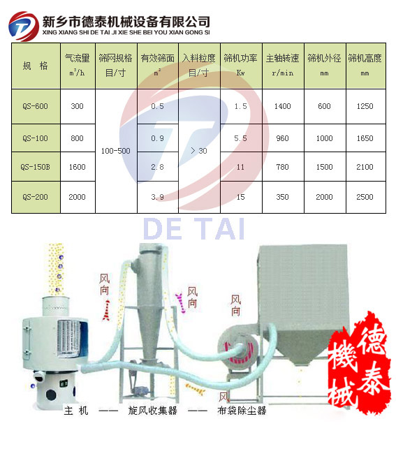 立式气流筛技术参数