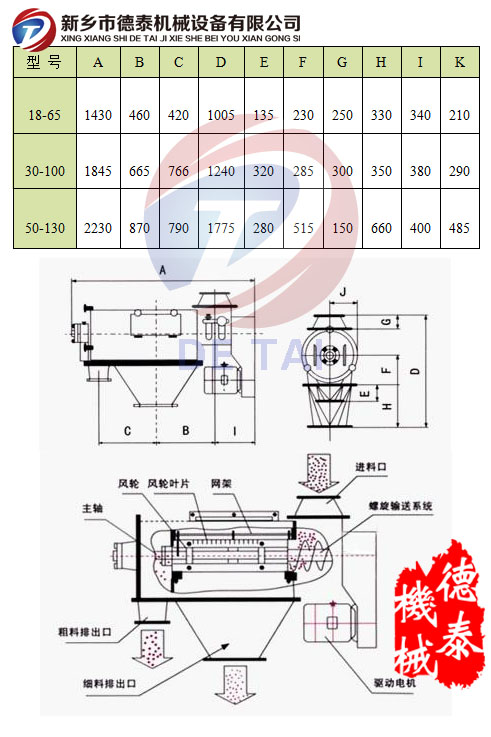 卧式气流筛参数表
