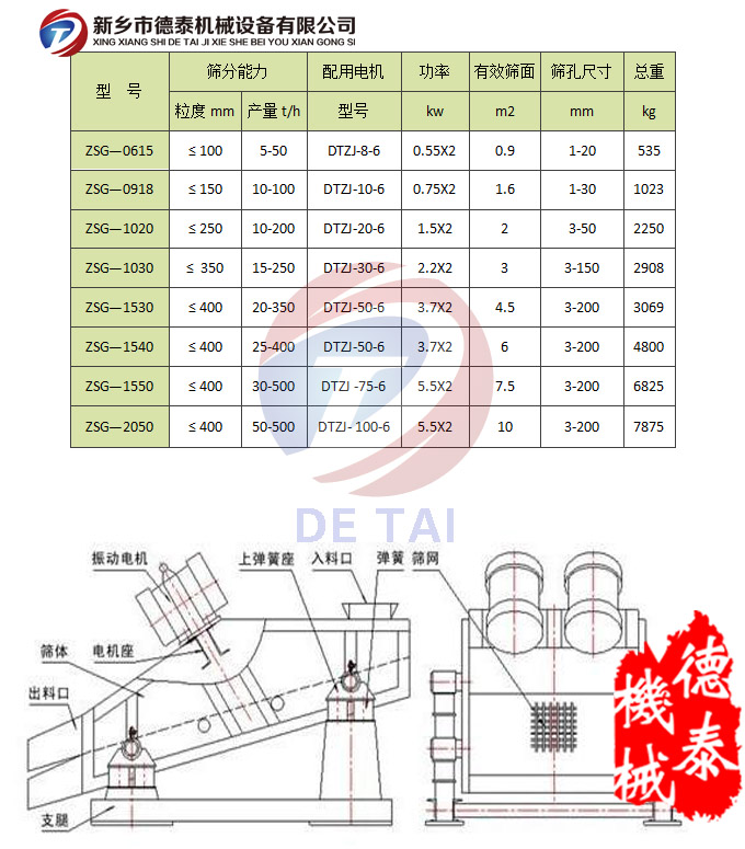 矿用振动筛参数表