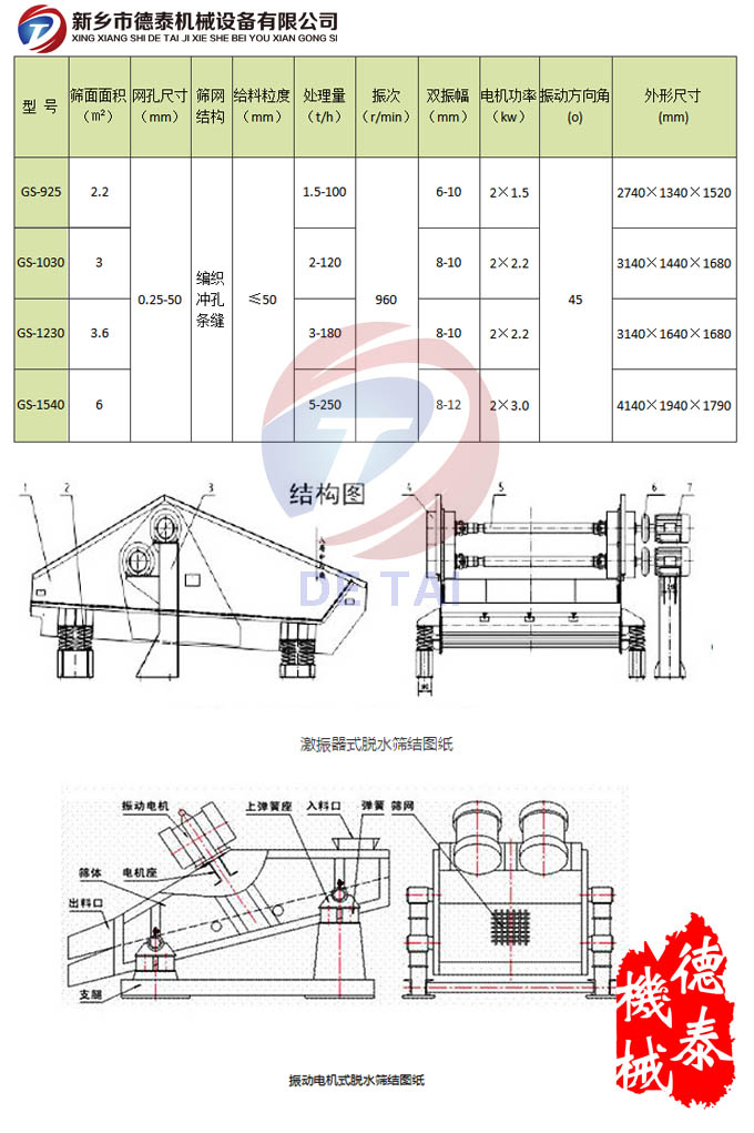 高频脱水筛技术参数