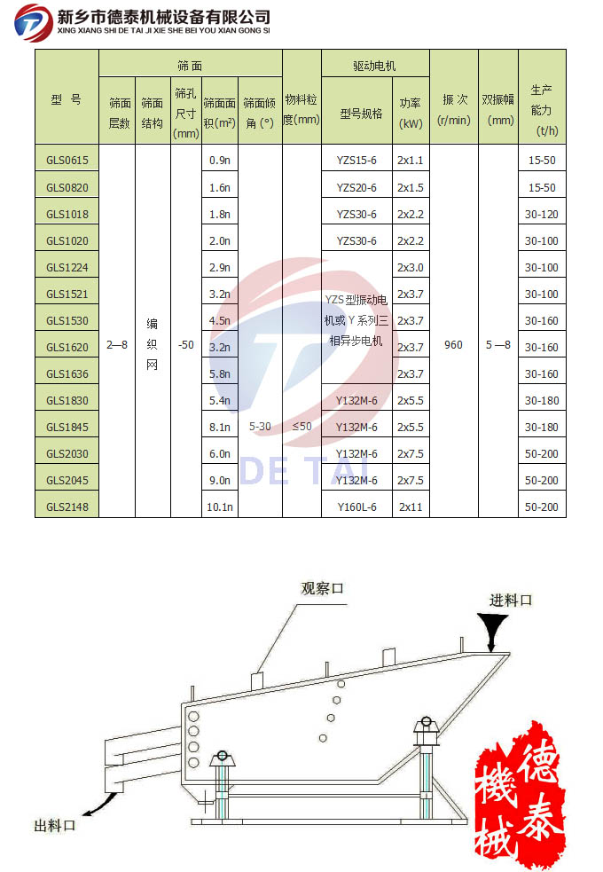 概率筛参数表