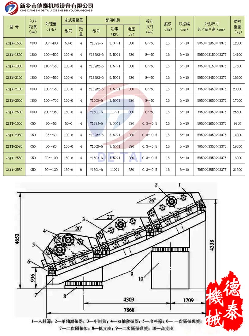 节肢筛技术参数
