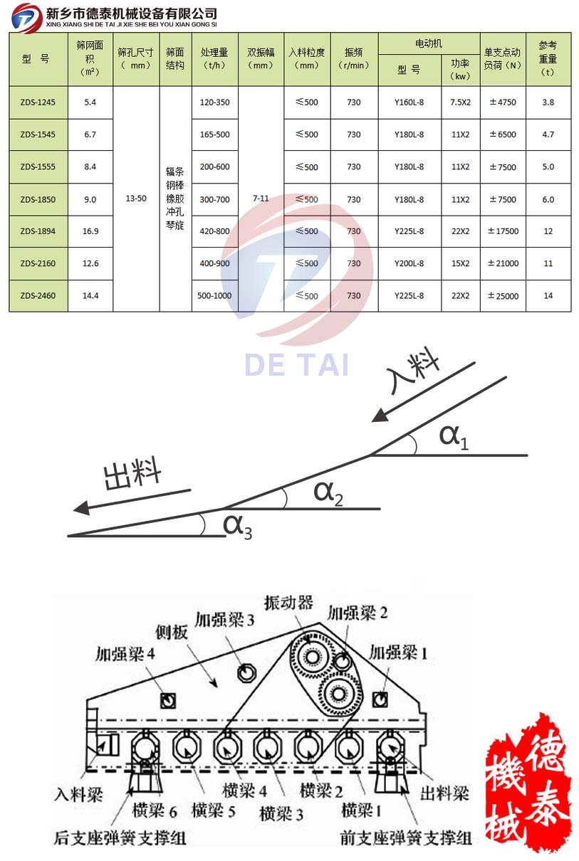 ZDS直线等厚筛技术参数表