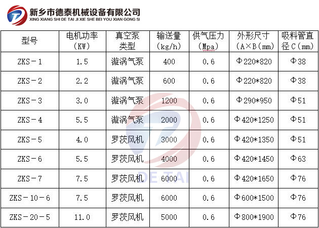 真空上料机参数表