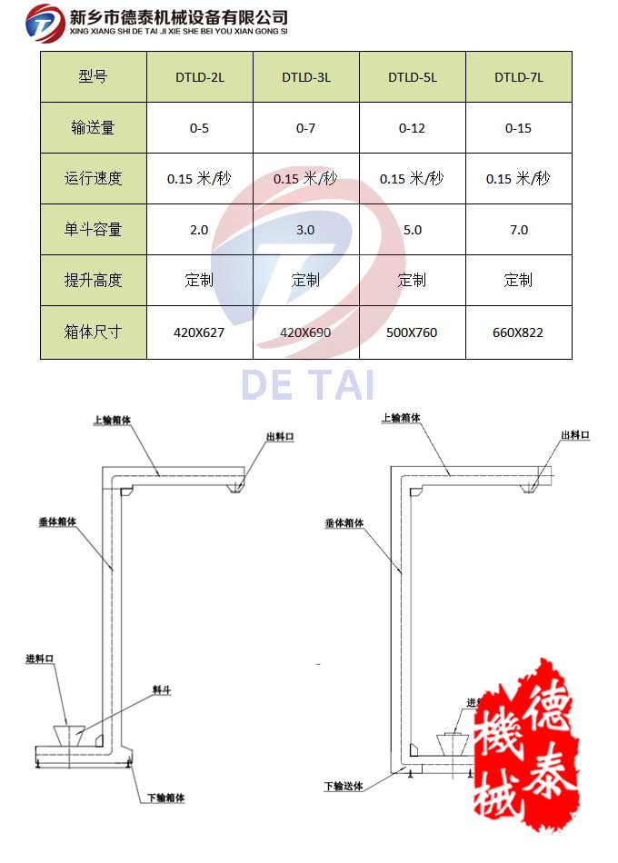 Z型