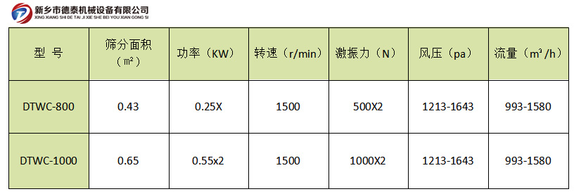 无尘投料参数表